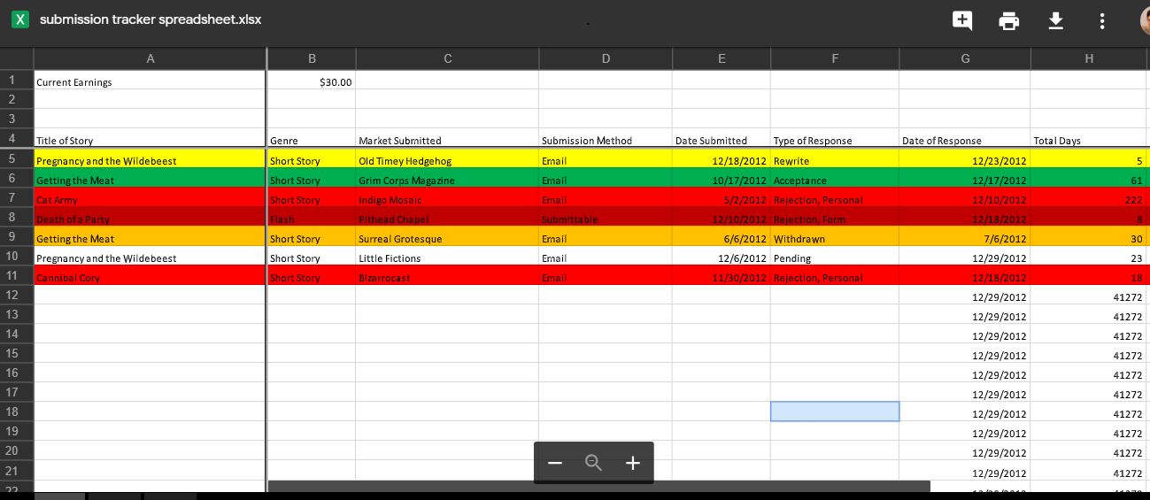 free submission tracker spreadsheet