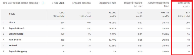 4 Things Every Blogger Should Be Tracking in Google Analytics 4 ...