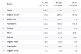 4 Things Every Blogger Should Be Tracking in Google Analytics 4 ...